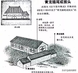 漫画详解48例住宅风水知识,难得一见,看懂了才不会被大师忽悠 