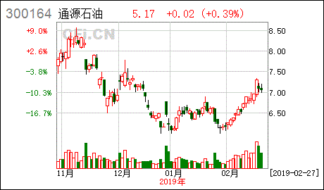 西安通源石油科技股份有限公司的福利待遇、个人发展，请知道的多多解疑啊，谢谢了