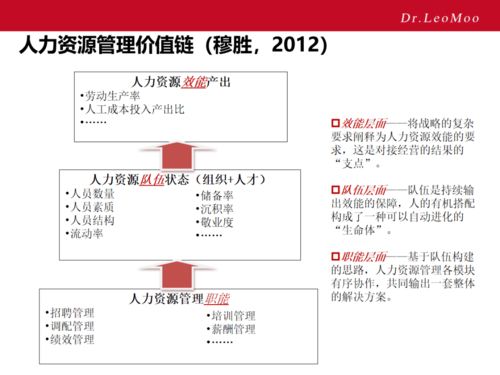 顶级HR心里都有一张人力资源战略地图 建议收藏