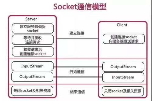 Java面试基础部分合集 