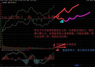 股票回调介入时，什么么点位好？