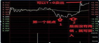 有谁知道FC游戏美国富豪的股票漏洞，告诉一声，非常感谢！！