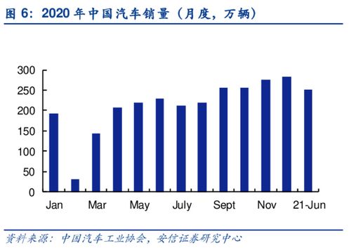 増强后持续强化是什么意思