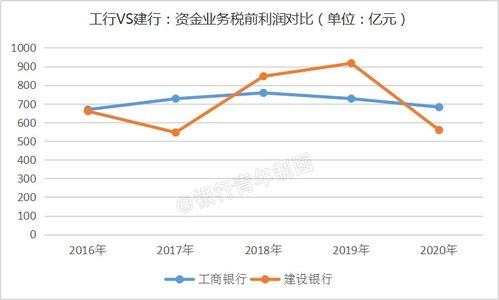 内地居民买卖港股，资金回来到工行亚洲银行，银行怎么不接受