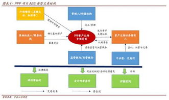 什么样的资产可以被证券化