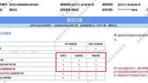 征信里面余额什么意思(信用卡透支余额和贷款余额)