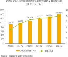 现如今我国旅游行业的趋势怎样？