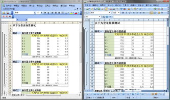 国产主流办公软件 UOF国标兼容性横评 