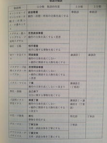 请问日语里面敬语的敬他语和自谦语变形如何记忆 有规律吗 日语简体形是否也是这么麻烦 