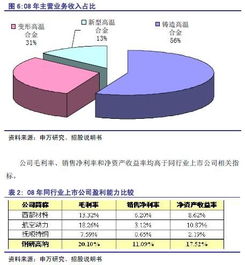 投资者开通申银万国创业板账户流程要怎么完成？