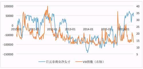 日元的贬值为什么能够推动日本股市上升？