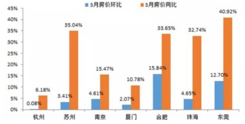 除了炒房，还有哪些价值洼地