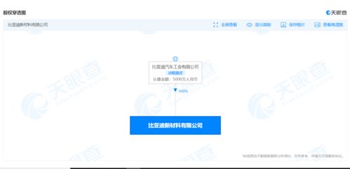 新材料公司的经营范围是什么？