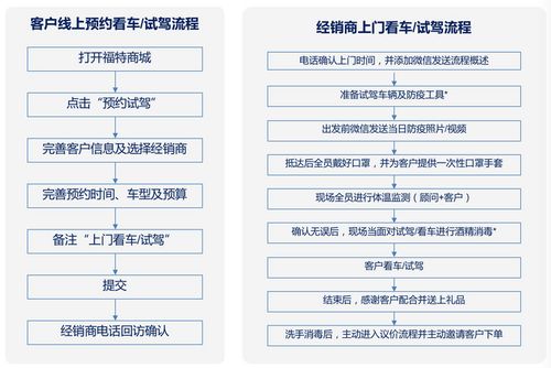 推迟POW更新计划、二五计划失败的直接原因