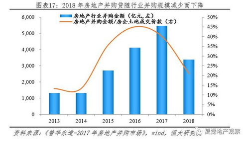 系统中没有您的非循环贷款账户、循环贷款账户信息、融资租赁账户信息啥意思？