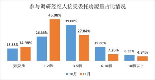 证券公司的经纪人和房地产的经纪人前景 急！！ 答得好+100