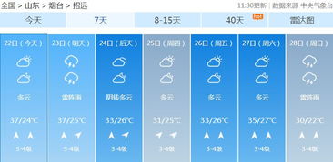 紧急 烟台发布重要天气预报,局部大到暴雨 更重要的是