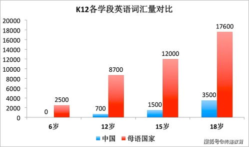 蓝思指数如何帮助学生提高阅读水平 官方解读蓝思英语分级阅读