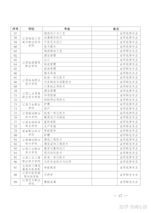 专升本自考2021年广州,广东专升本有那些学校？