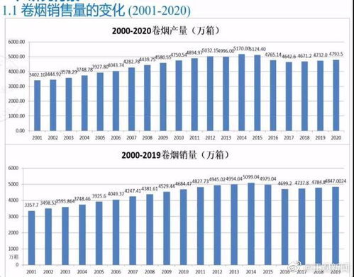 为了控烟，专家提议到2023年香烟最低价59元一包，你怎么看(香烟2022)