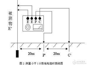 接地電阻測試儀要怎么接線 (接地電阻測試儀接線圖)