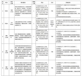 招聘 生态城再放39个好岗位 事业单位 银行也要人