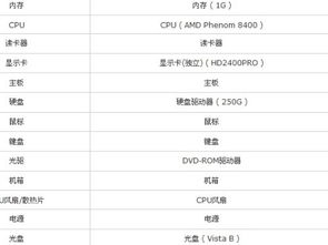 玩LOL进入游戏,怎么设置,才能不卡 (lol游戏内基础设置)