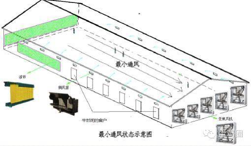 换气通风过程中常见的问题有哪些？