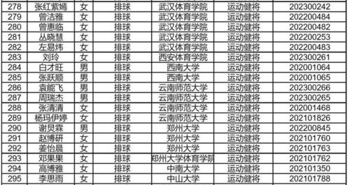 2023优秀排球运动员本科保送推荐名单,王逸凡 王音迪等皆在列