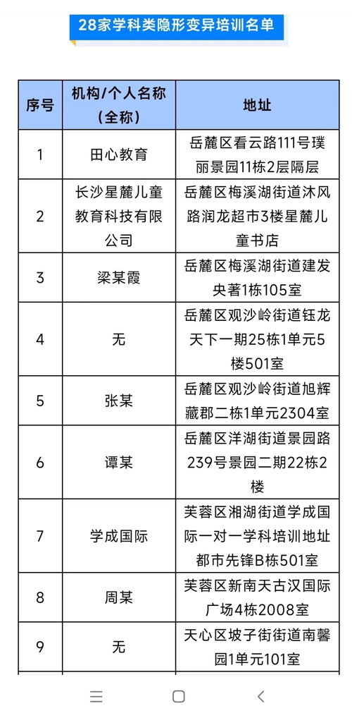 名单公布 寒假期间长沙查处学科类 隐形变异培训 28起