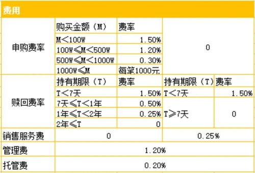 基金申购费用计算