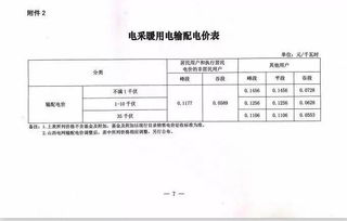 煤改电申请范文;个人怎么申请煤改电电价补贴？