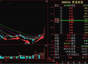 600836后市如何