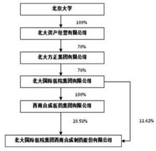 西南合成的股票号是几？