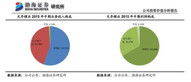 控股51%和控股100%的区别在哪里呢？