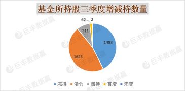 如何能随时查看基金持股变化情况？有没有更新及时的软件或网址？