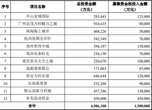 公司对公开发行股票所募集资金，必须按照招股说明书所列资金用途使用。改变招股说明书所列资金用途，必须经董事会作出决议...