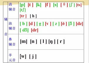 英语老师精心整理的英语音标发音 拼读规则教程 附视频