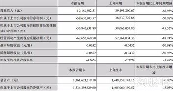 中国股民人数有多少