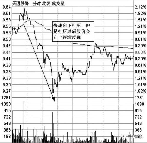 庄家如何对敲，来拉升或打压的？