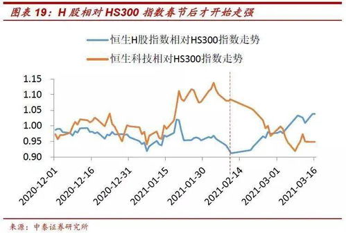 H股是外资股，也就是外国人外资投资的股票?和B股用外汇炒作有什么区别？