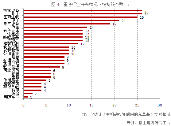 如何能查到个股的持股人数