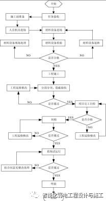 一套多功能厅会议系统施工组织设计方案