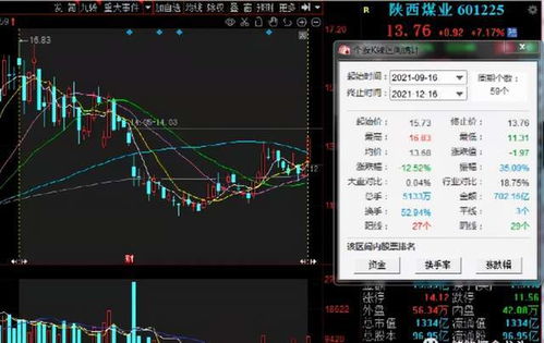 煤炭龙头股票一览表 2021煤炭龙头股排名前十