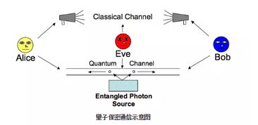 量子保密通信 叫量子通讯 算不算偷换概念