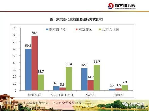 发布吸引人的房源信息，增加点击率