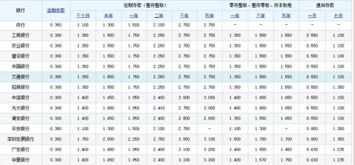 八万块钱存银行定期4年利息加本金是多少 