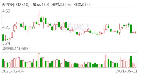 天津盈鑫目前已经上市了几支股票了