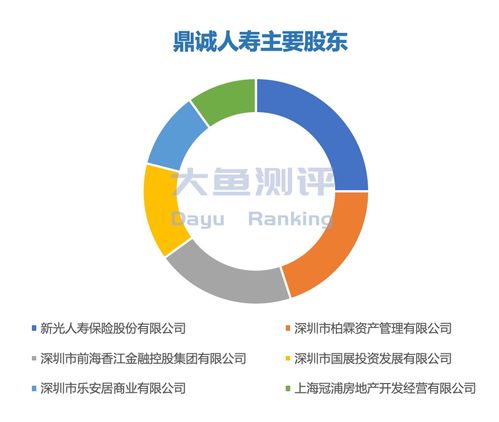 人寿财产保险股份有限公司业务范围是哪些啊？可以做寿险业务吗