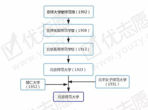 北京师范大学的特色专业(北师大录取分数线)